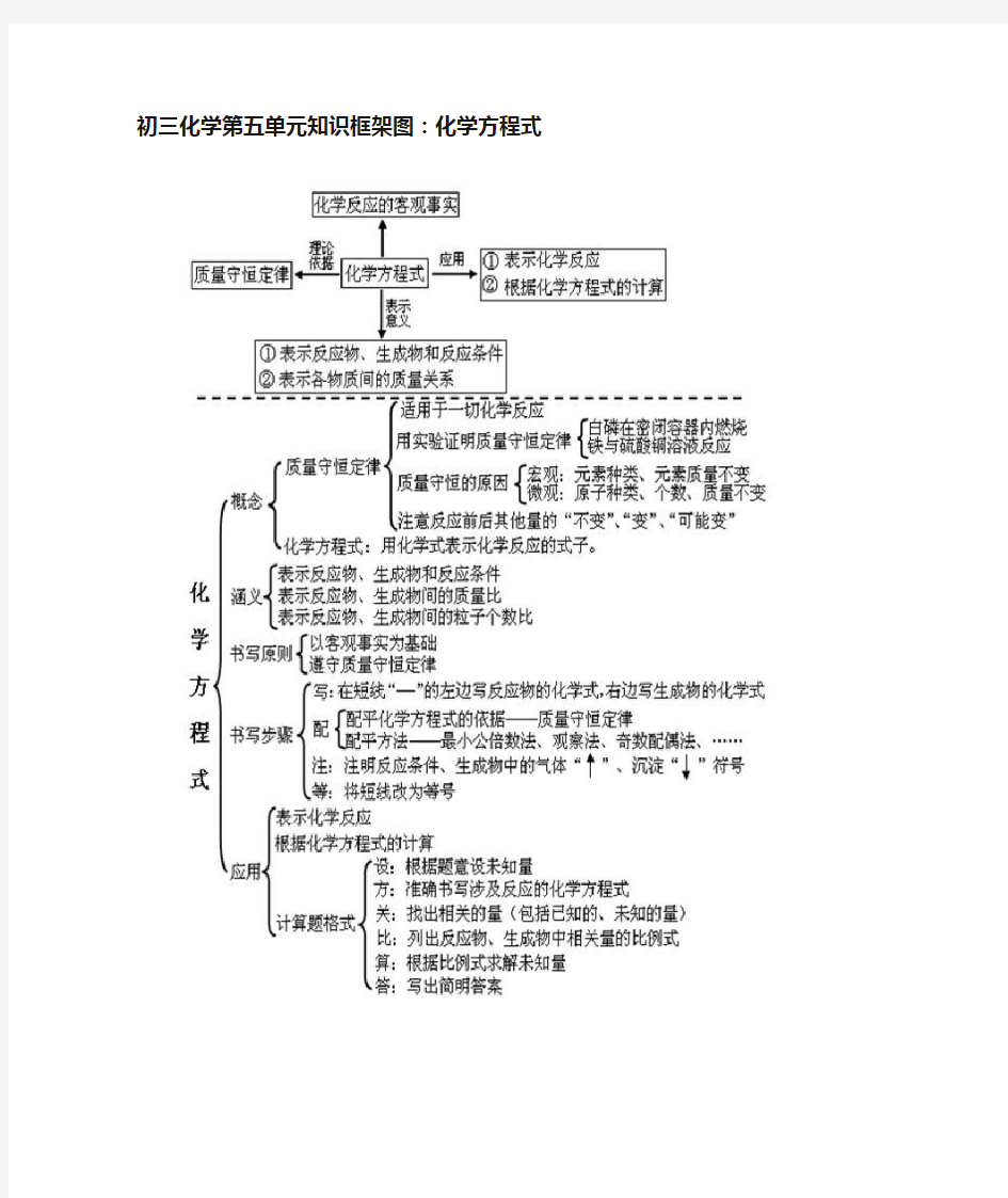 初三化学第五单元知识框架图