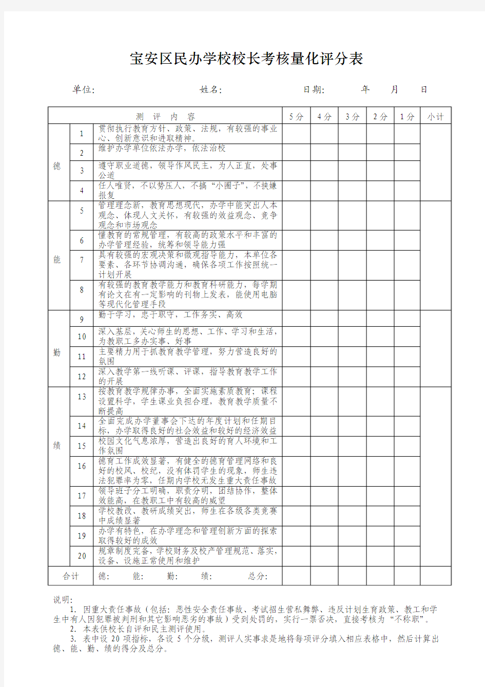 民办学校校长考核量化评分表