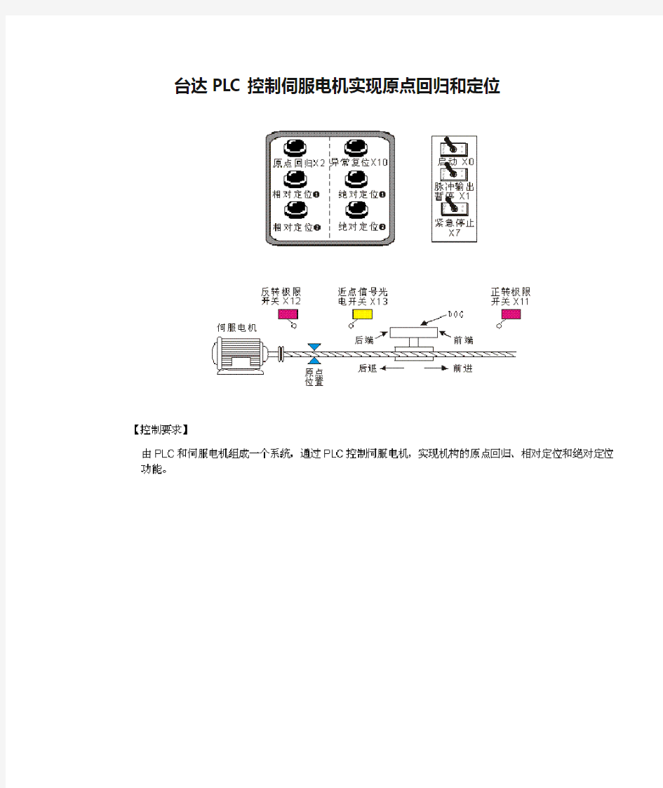 台达PLC控制伺服电机实现原点回归和定位