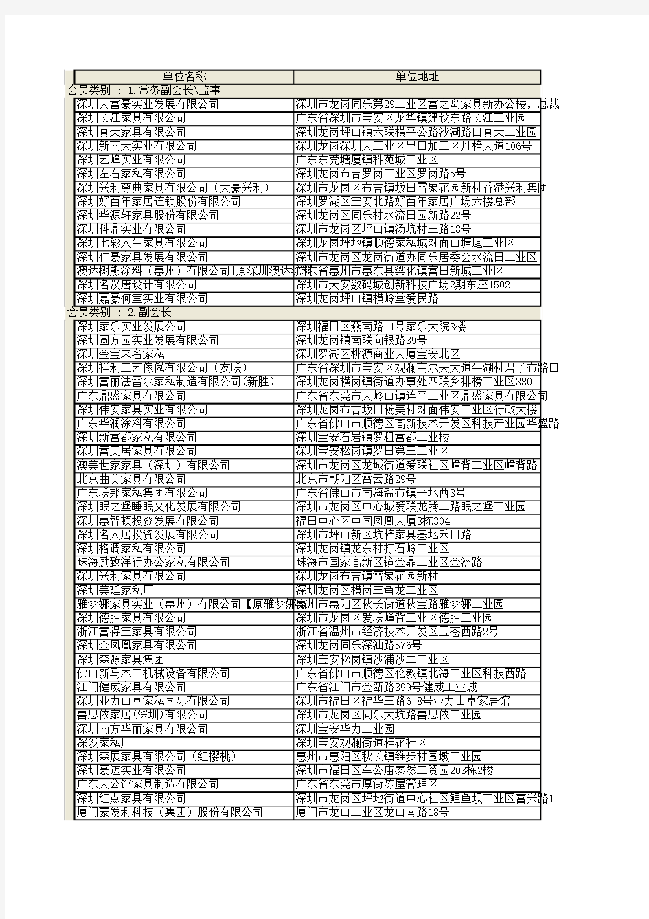 深圳市家具行业协会会员名单