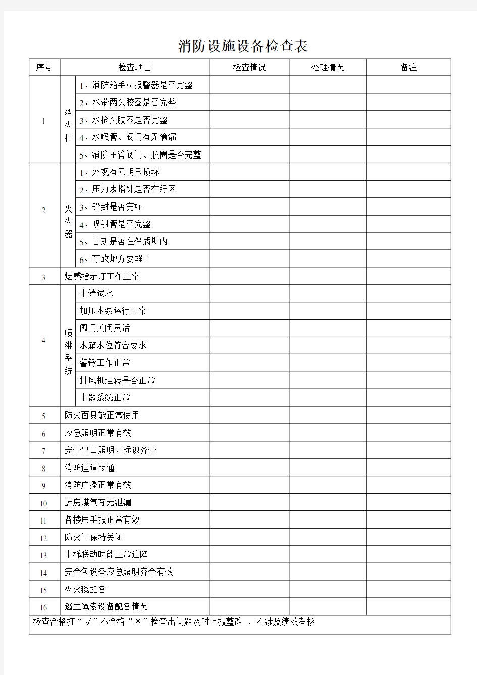 消防设施设备检查表