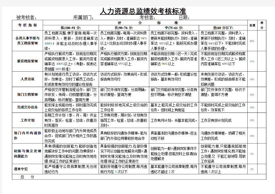 人力资源总监绩效考核标准