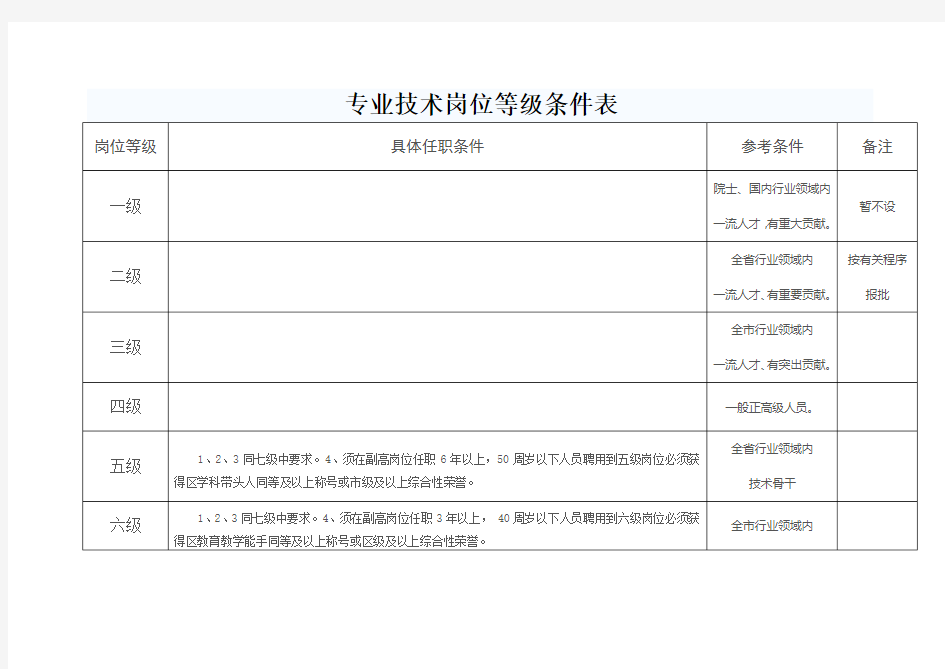 专业技术岗位等级条件表