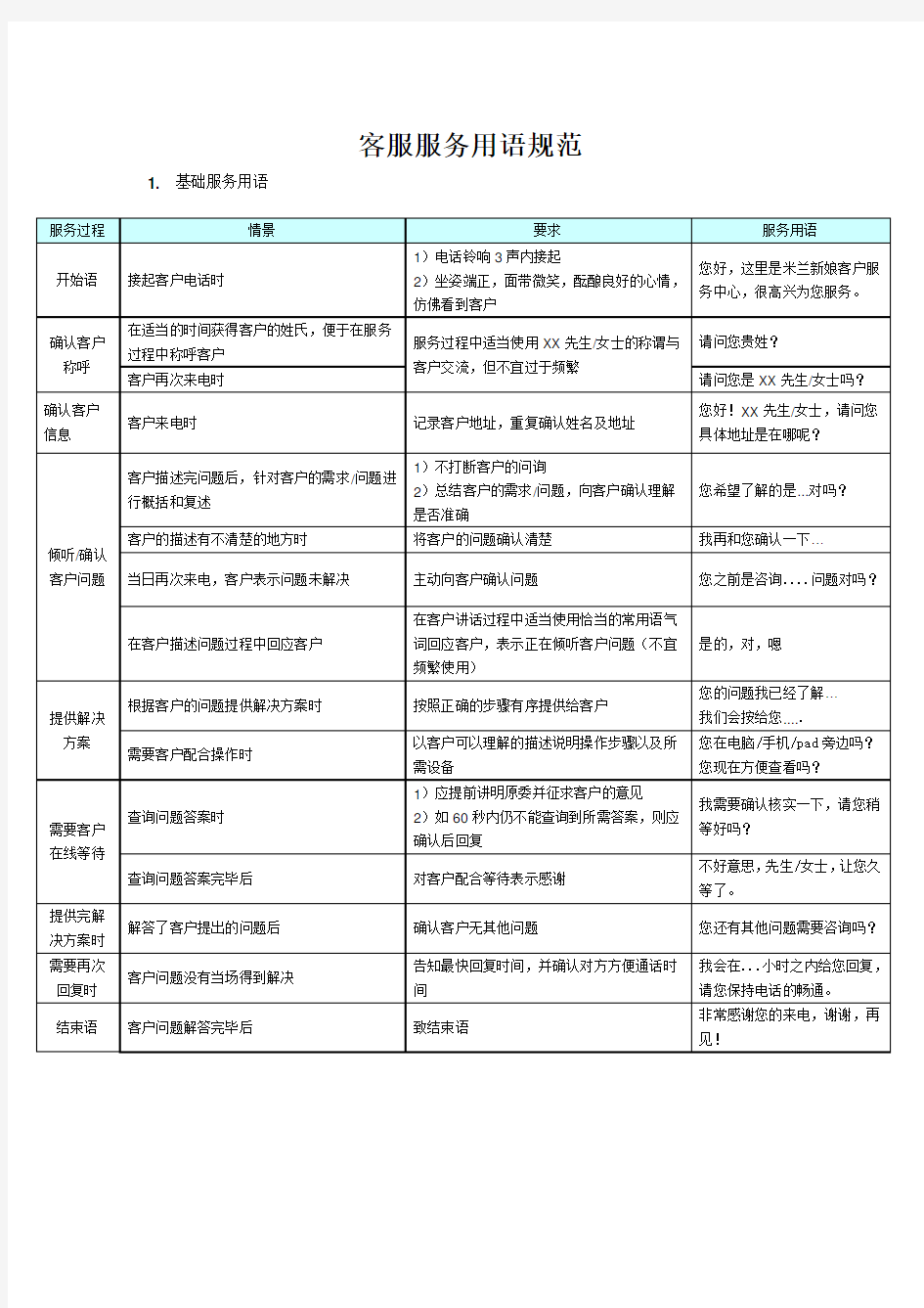 400客服入线标准话术