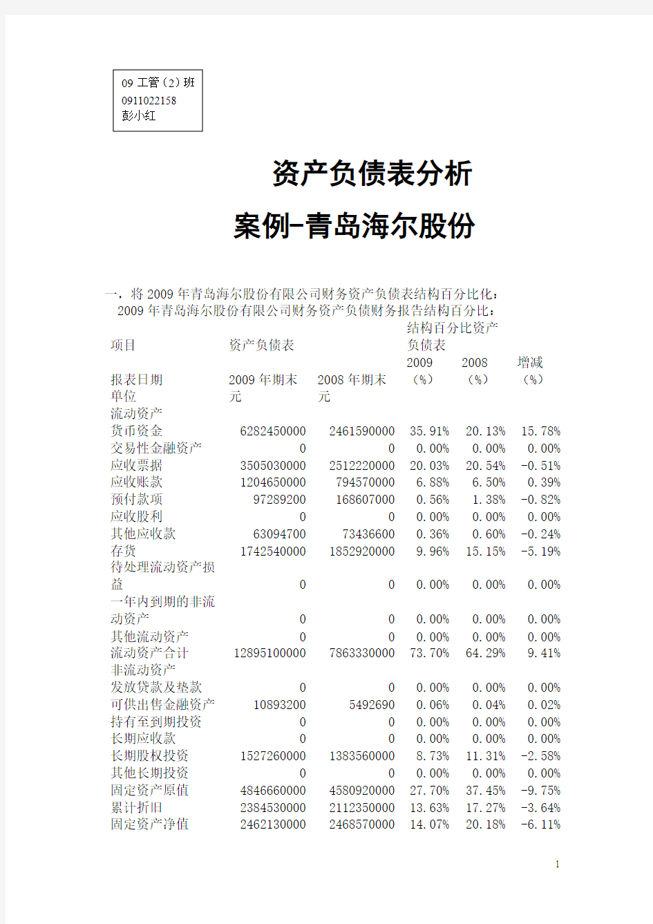 财务报表分析-海尔-资产负债表