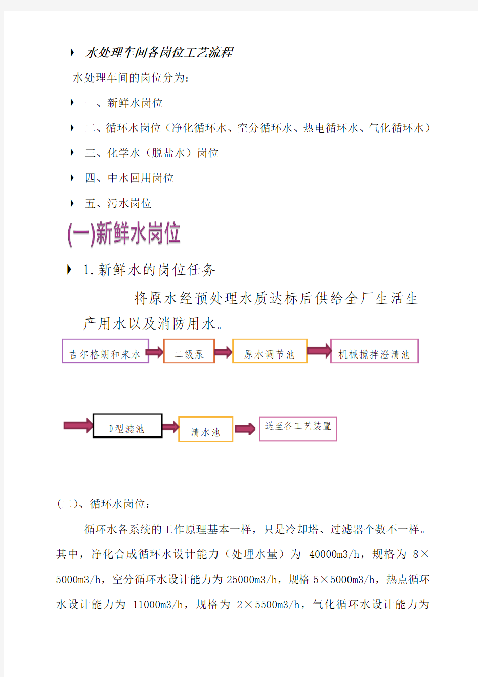 水处理工艺流程(包括新鲜水、脱盐水、循环水、中水回用及污水处理资料)