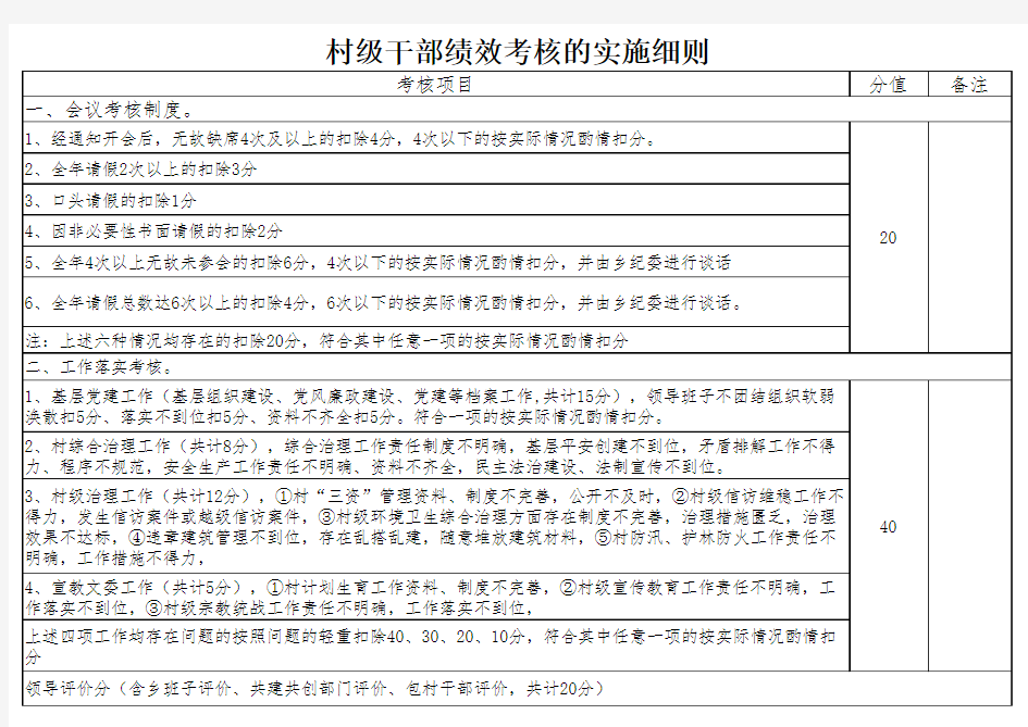 村级干部绩效考核的实施细则(草案)