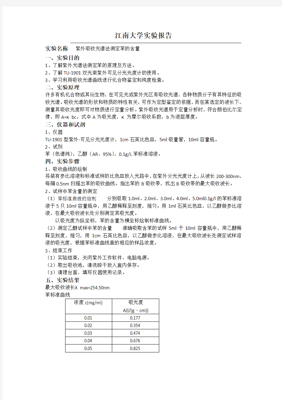 紫外吸收光谱法测定苯的含量