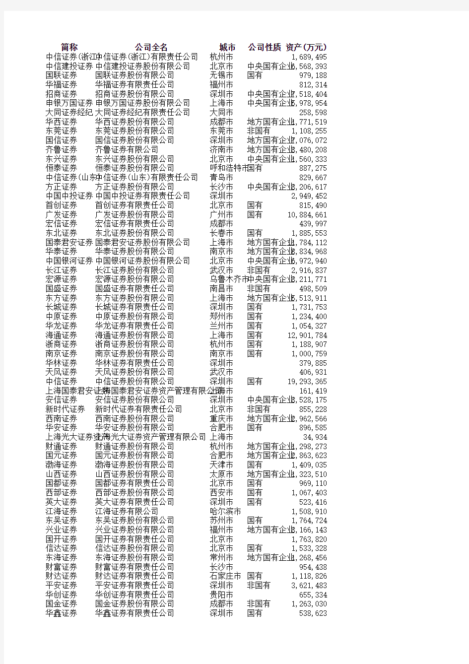 证券公司最新排名-按净资本收益率