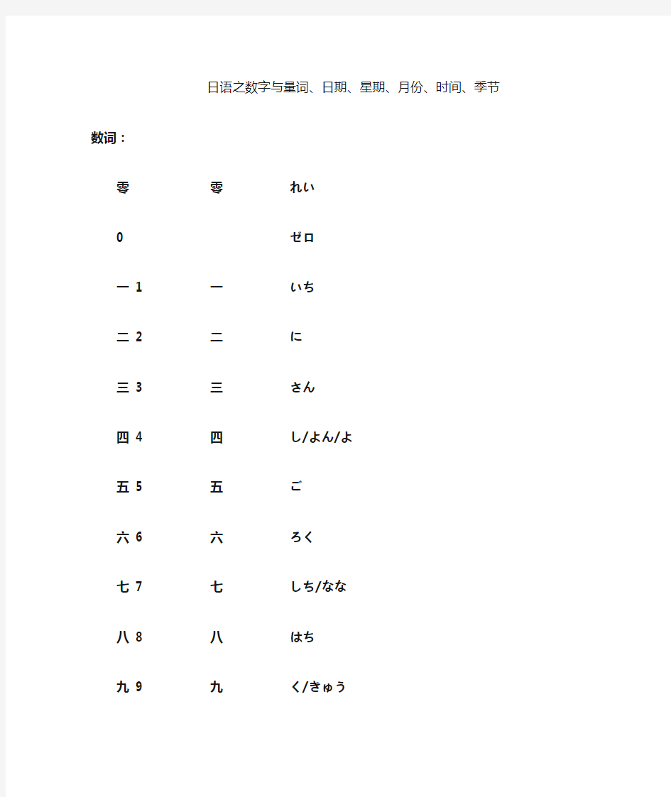 日语之数字与量词