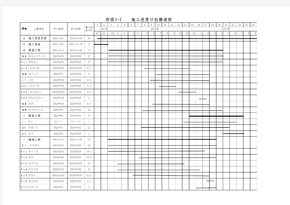 施工进度计划横道图(免费)