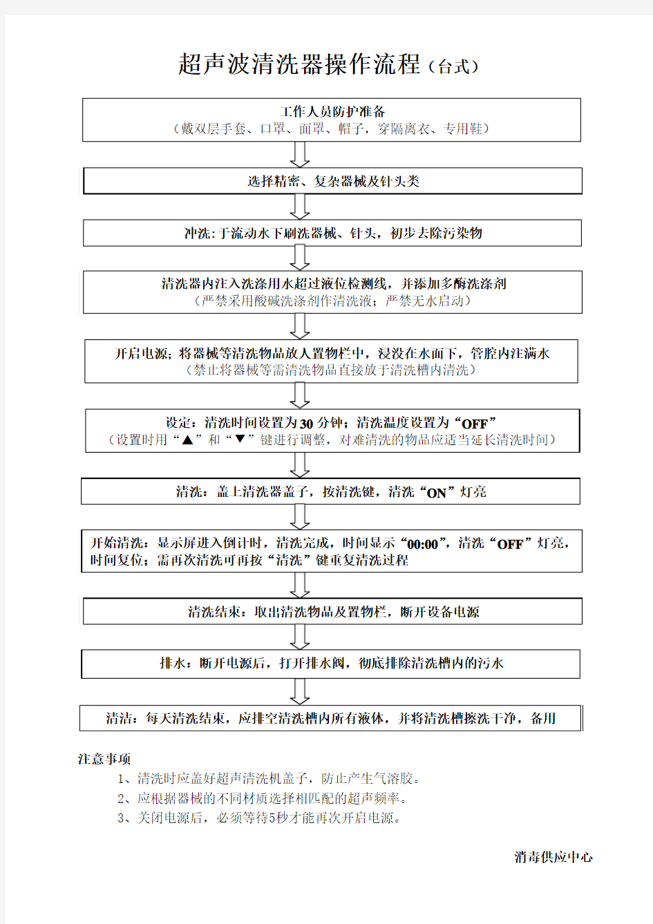 超声波清洗机操作流程