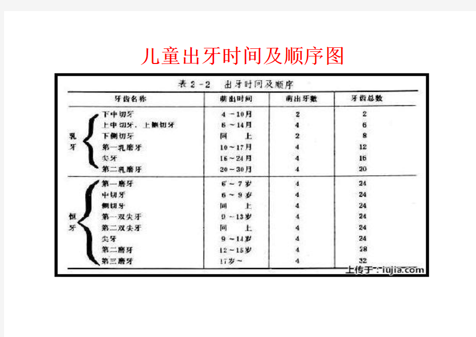 儿童出牙及换牙顺序图[1]