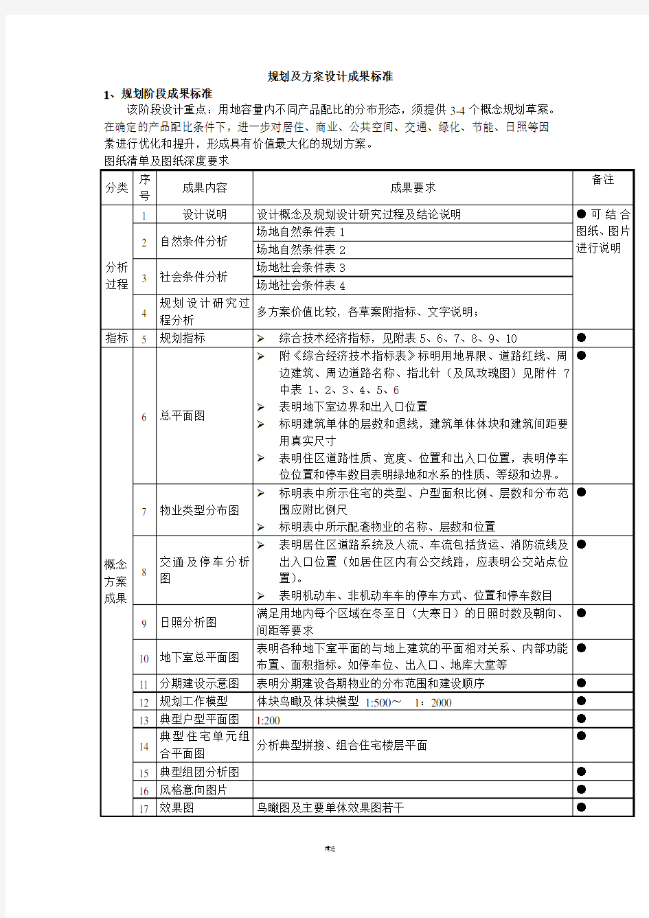 规划及方案成果标准