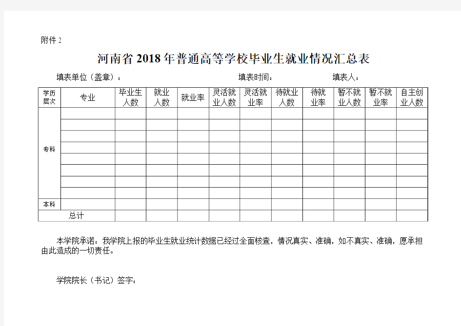 河南省2018年普通高等学校毕业生就业情况汇总表