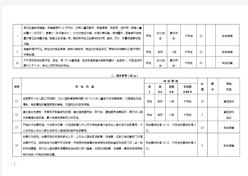 示范幼儿园评估细则