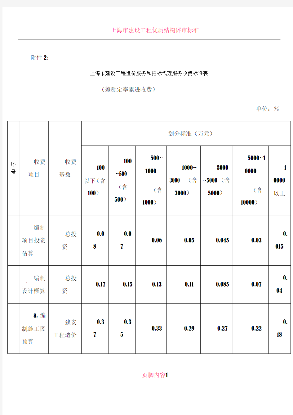 上海市造价咨询收费标准