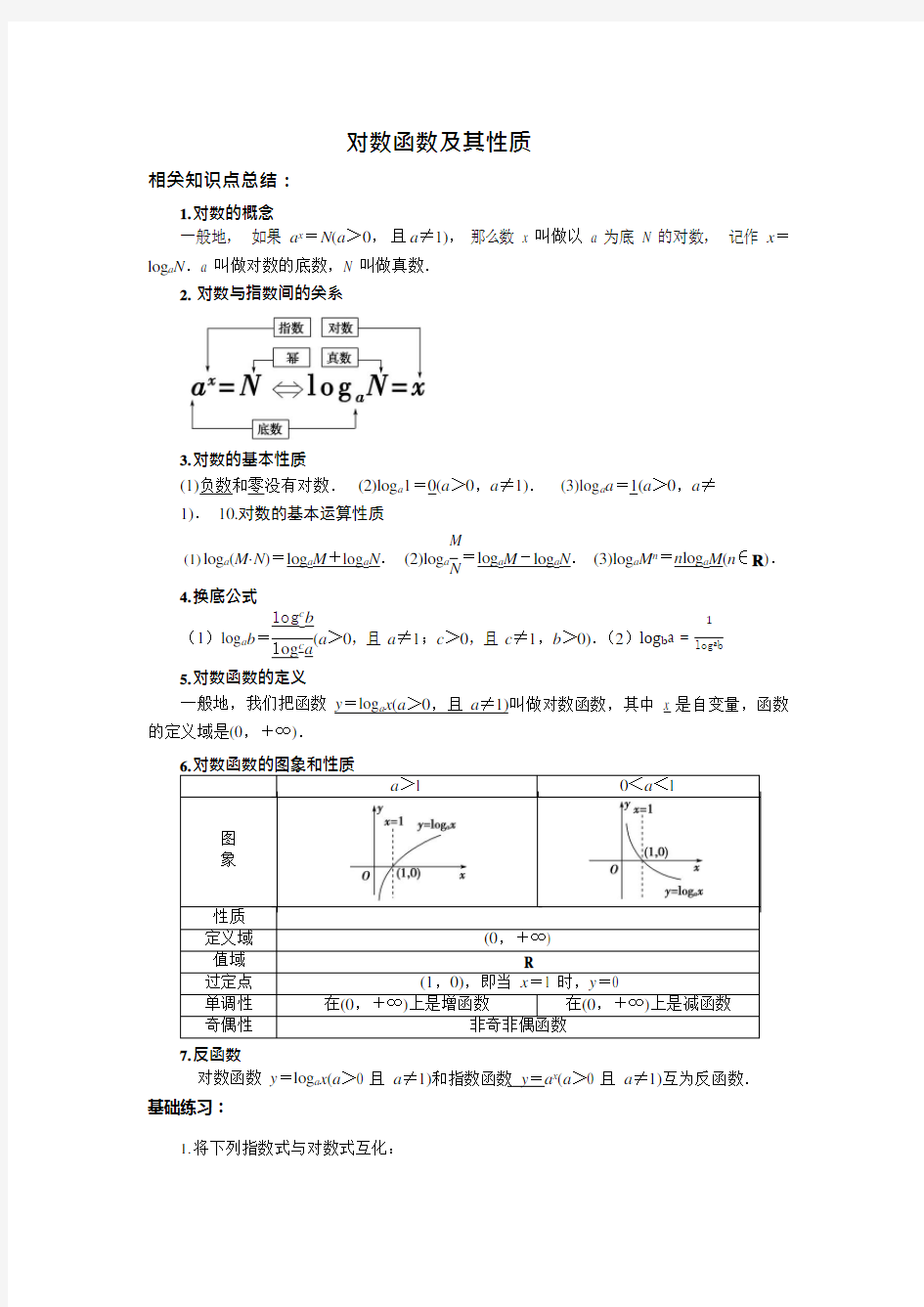 对数函数及其性质知识点总结经典讲义(可编辑修改word版)