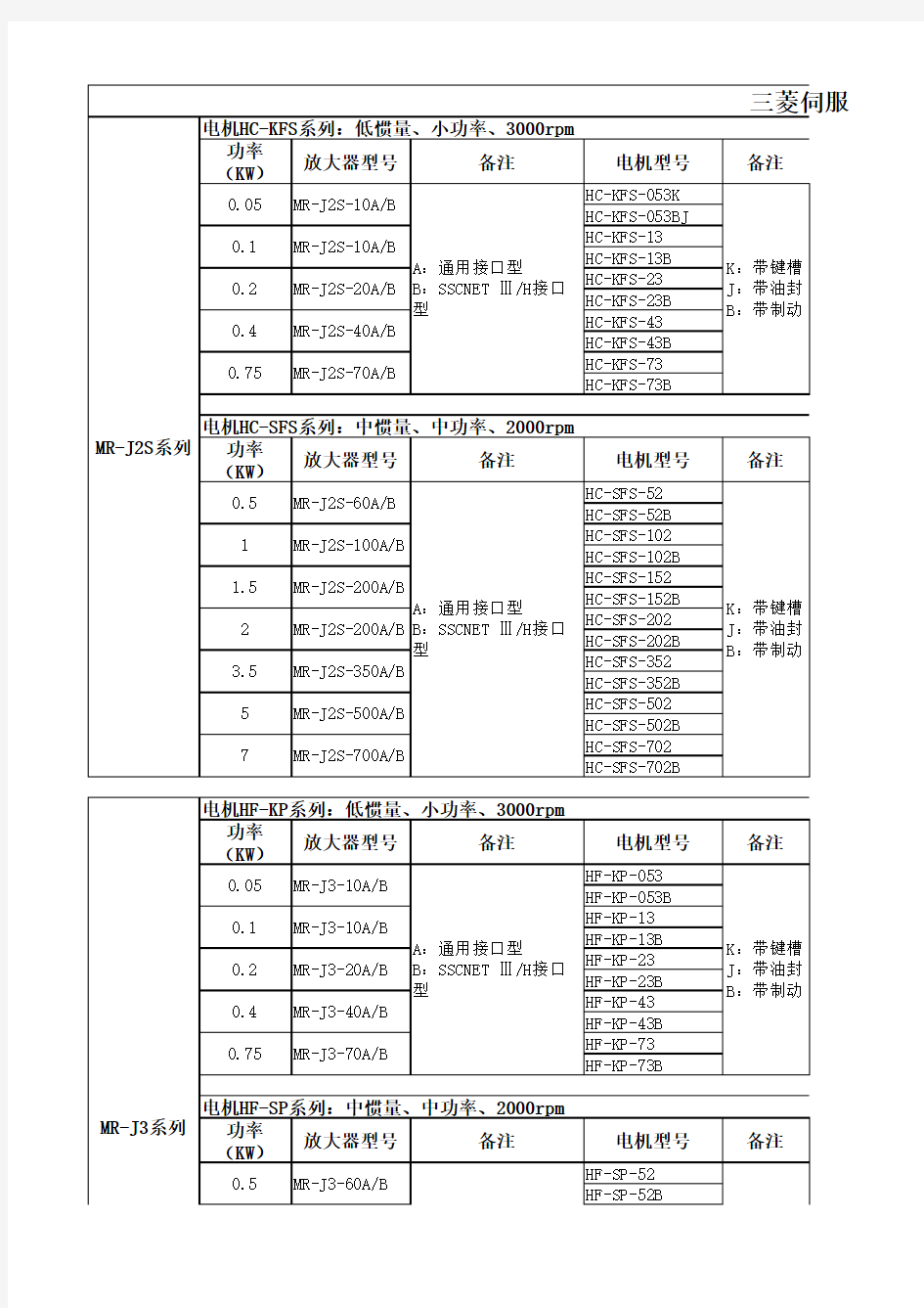 三菱伺服选型