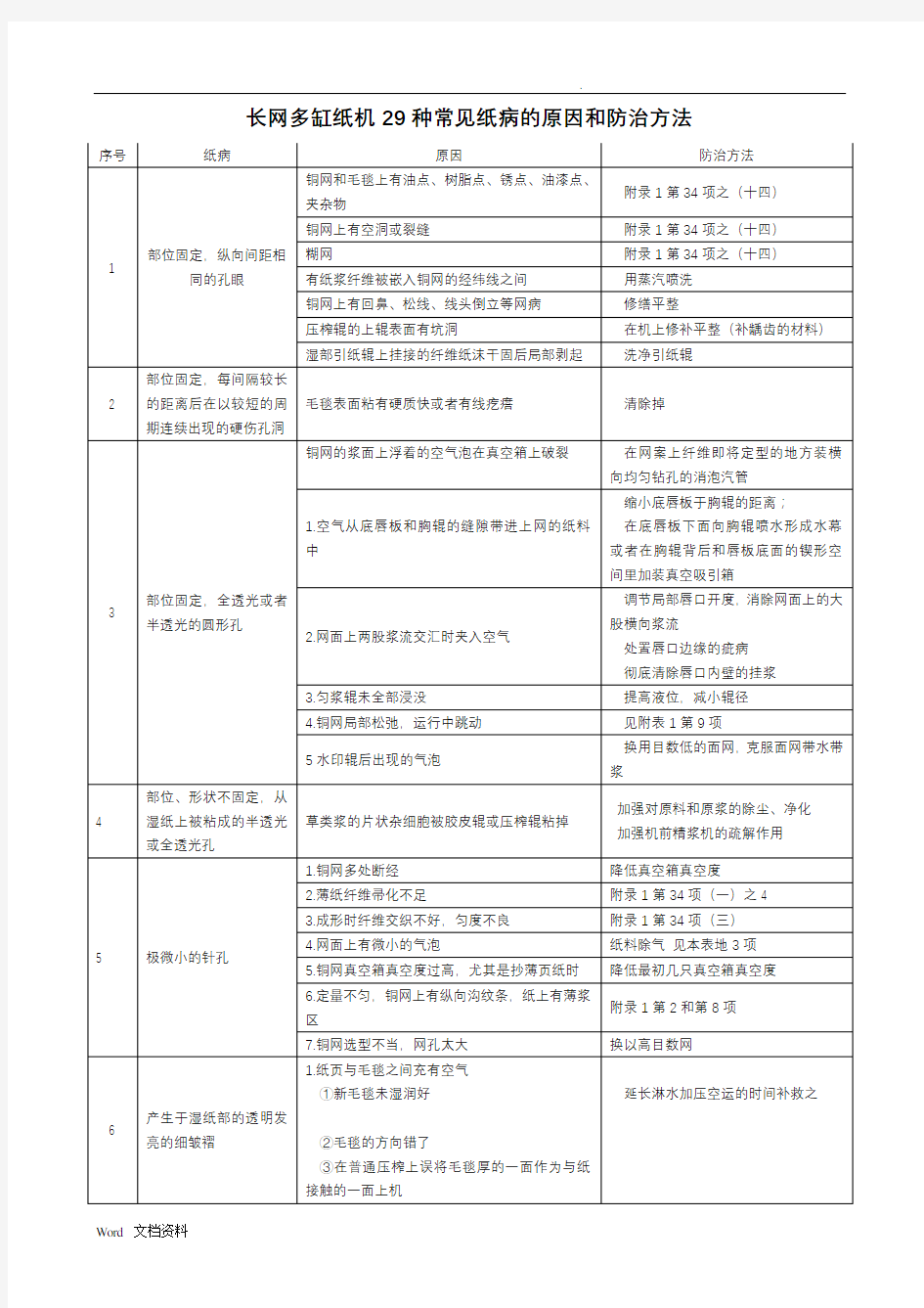 长网纸机常见纸病处理