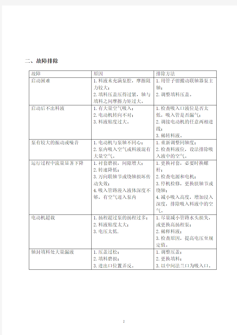 污泥螺杆泵安全操作规程