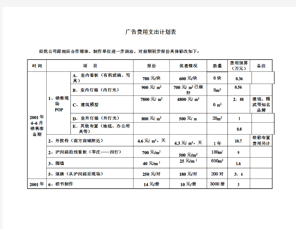 房地产广告预算表