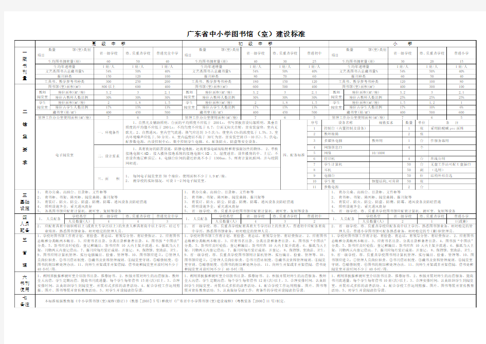 广东省中小学图书馆(室)建设标准