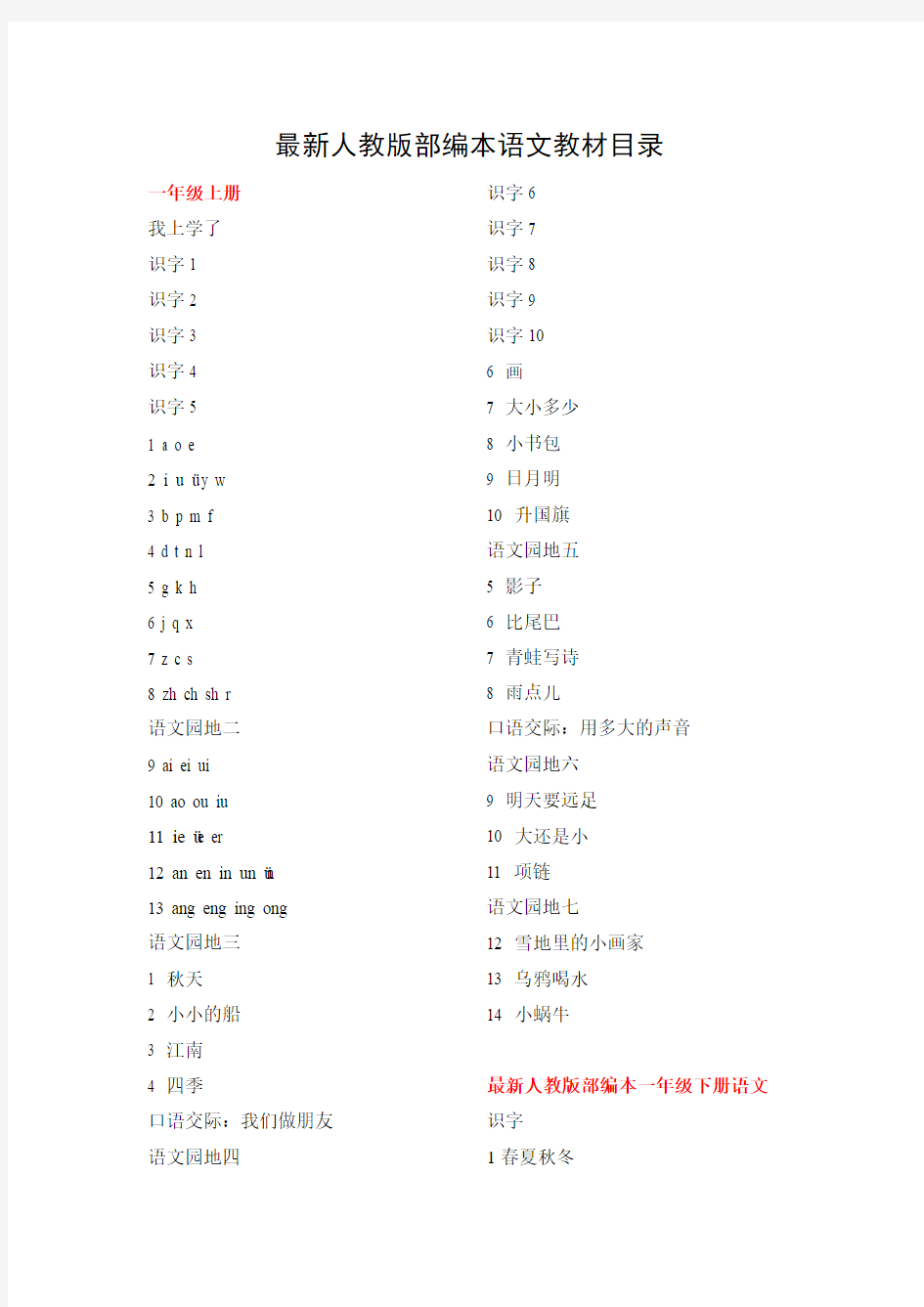 最新部编版小学语文教材目录(1-6年级)