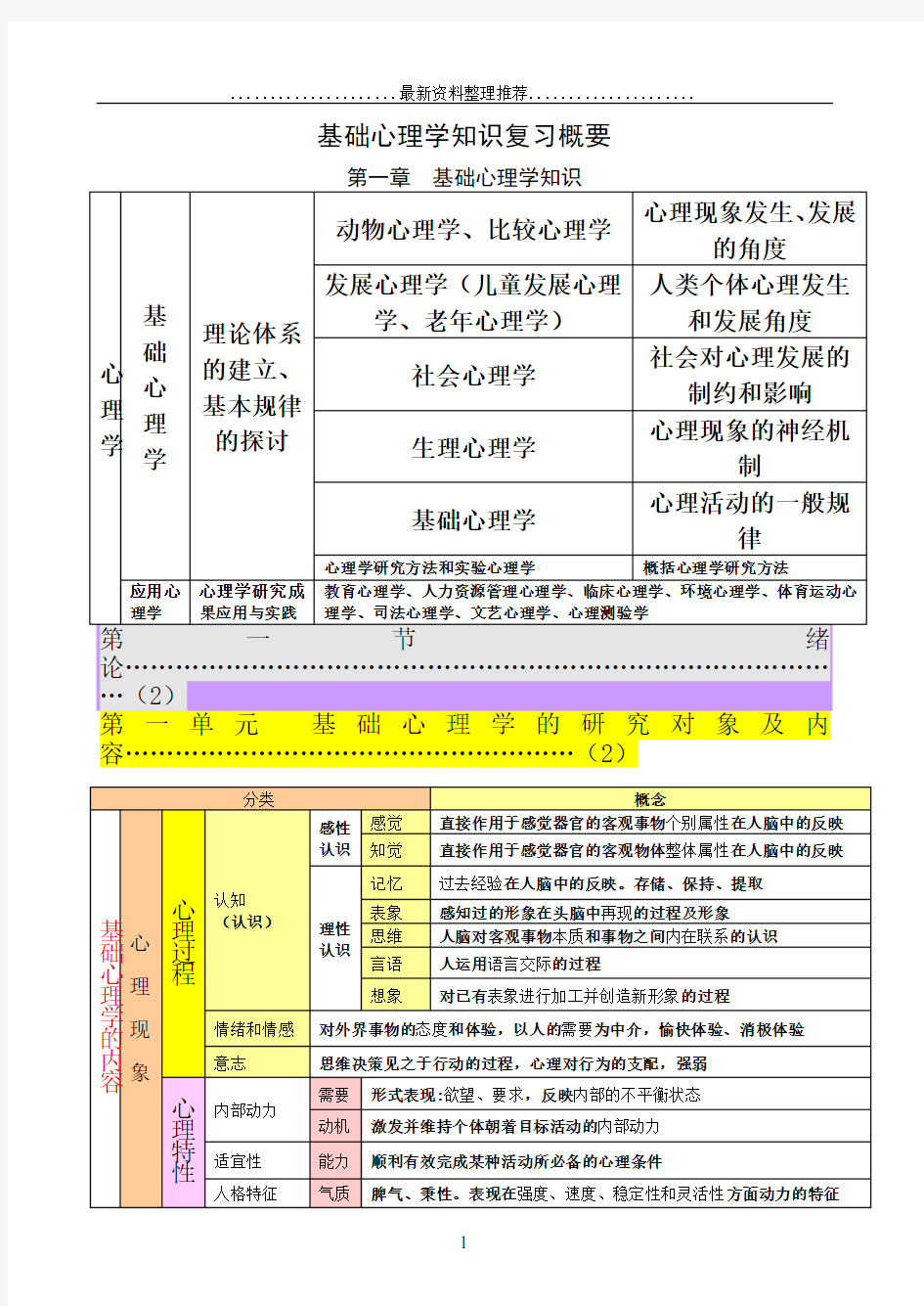 1.基础心理学笔记整理