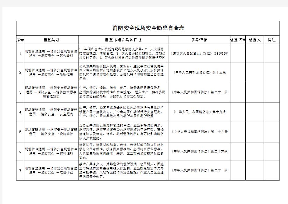 消防安全隐患排查表