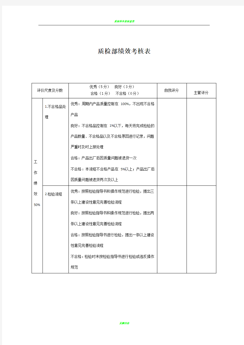 质检部绩效考核表