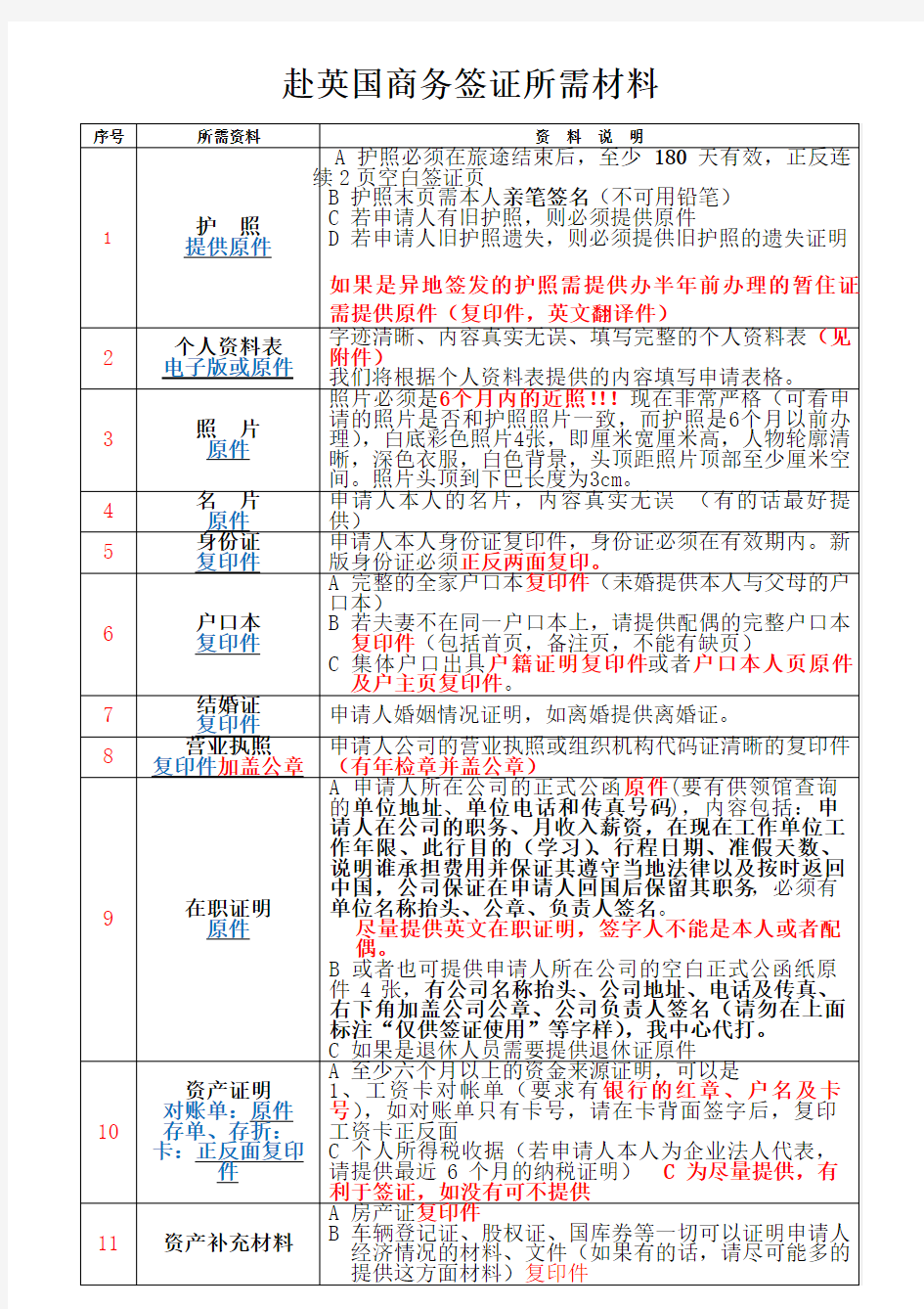 赴英国商务签证所需材料