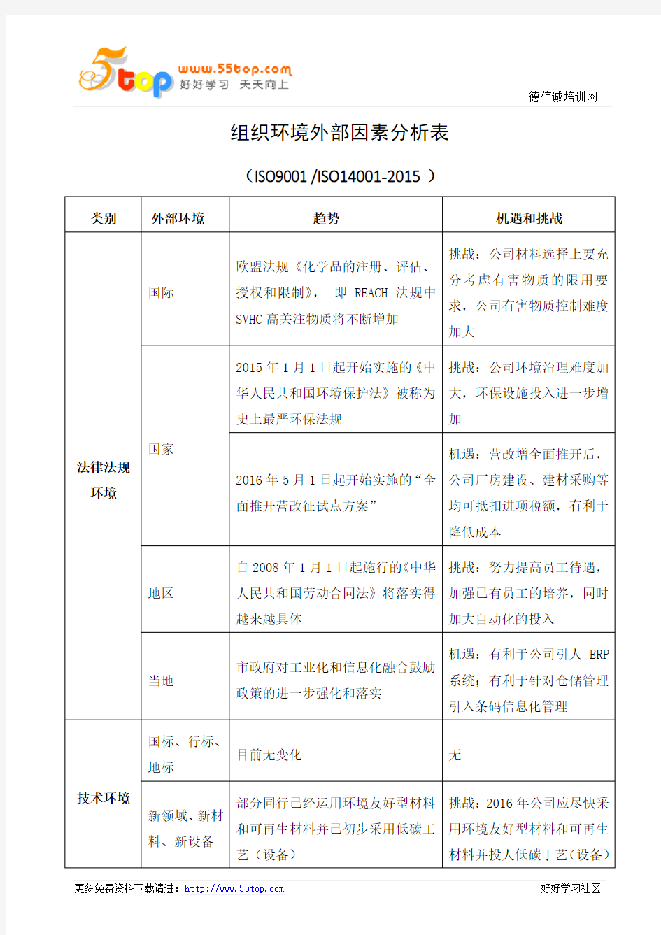 组织环境外部因素分析表