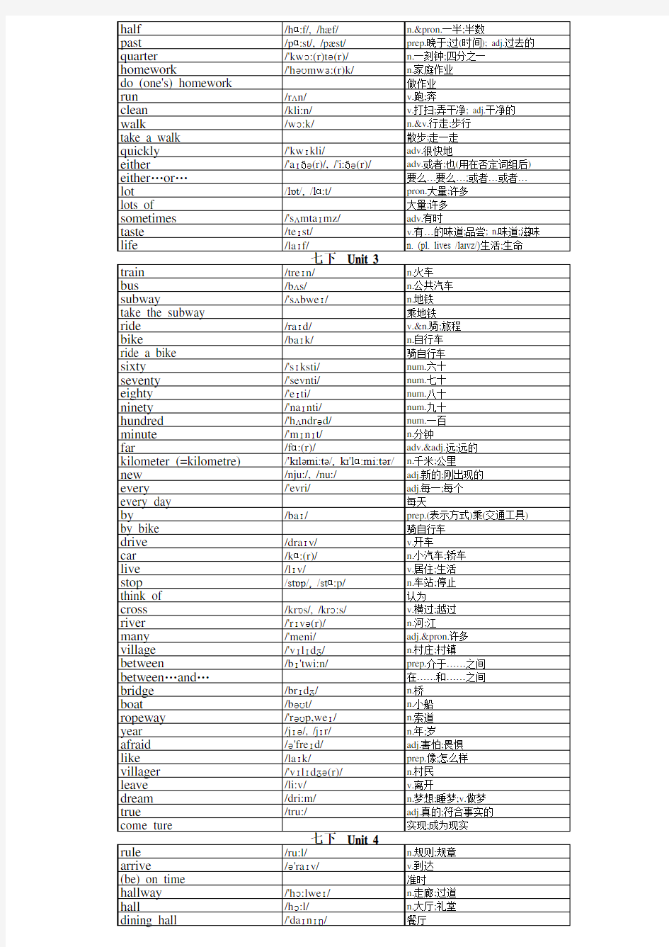 人教版七年级下册英语单词表