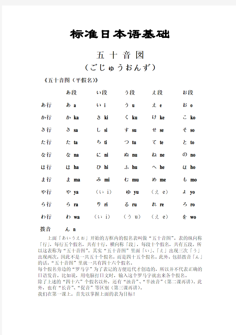 【标准日本语基础—五十音图(平假名片假名发音口型及练习)】汇总