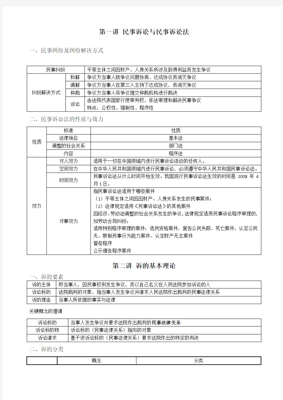 民诉必备表格