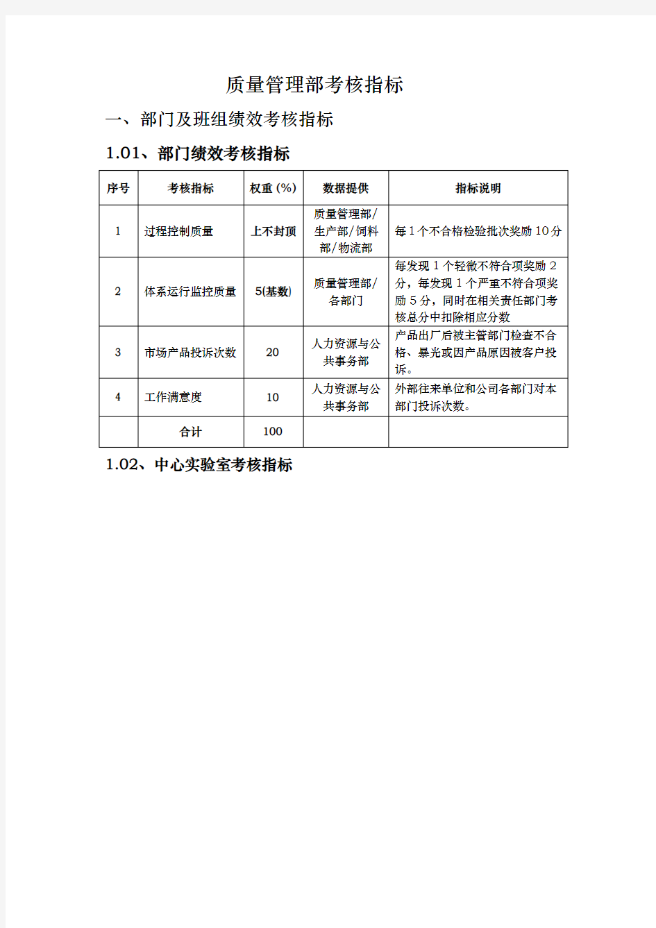 质量管理部绩效考核指标