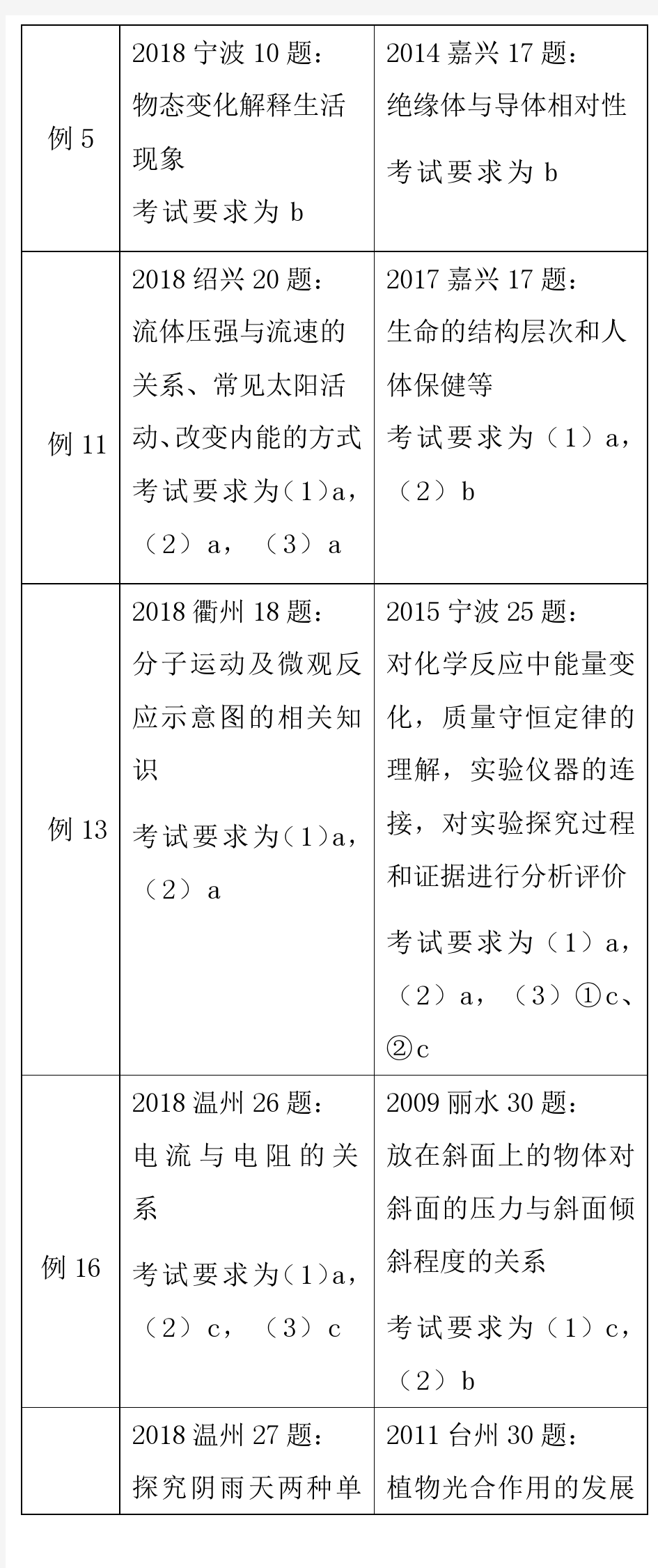 2019浙江科学中考说明新变化