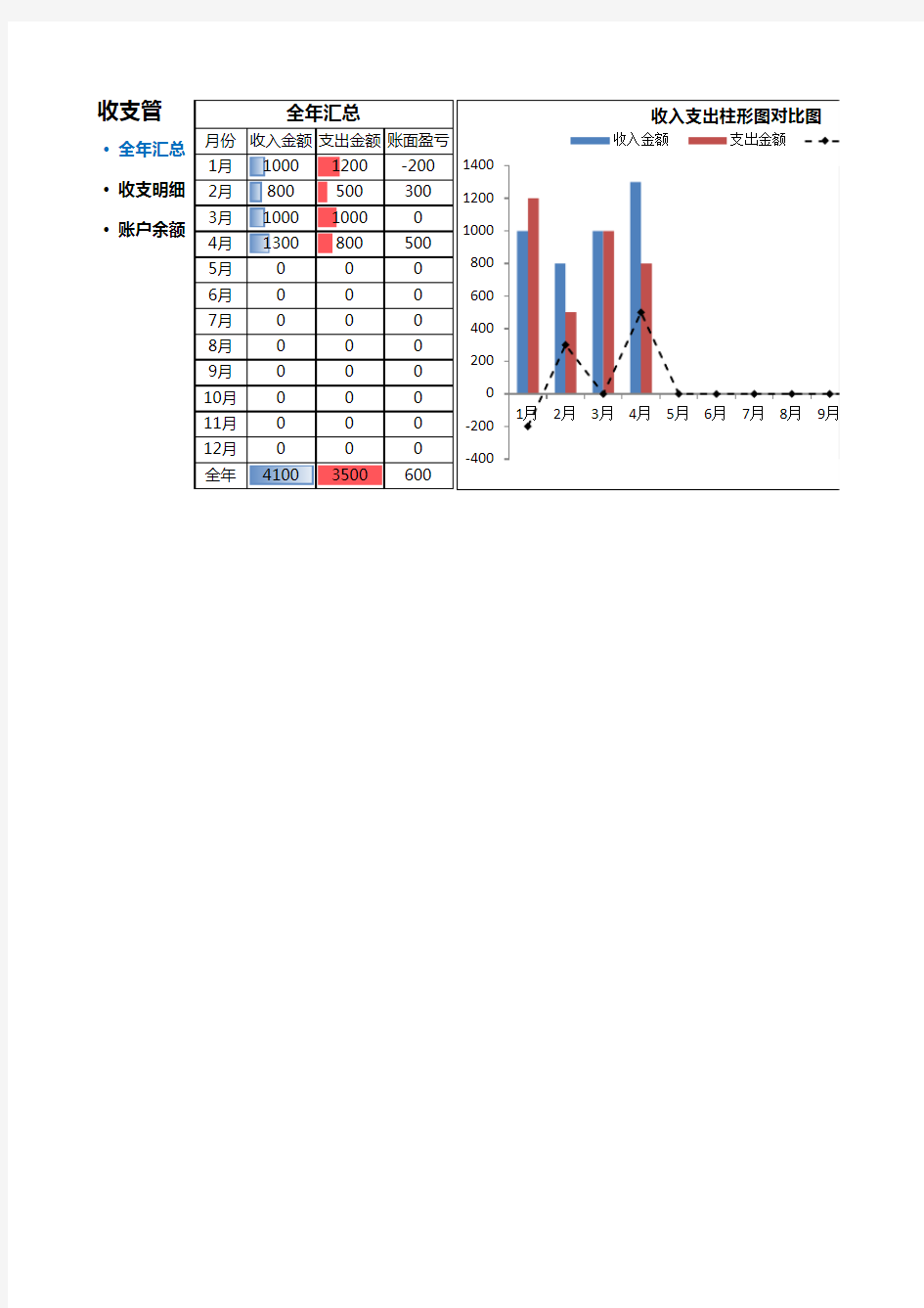 全年收入支出明细表