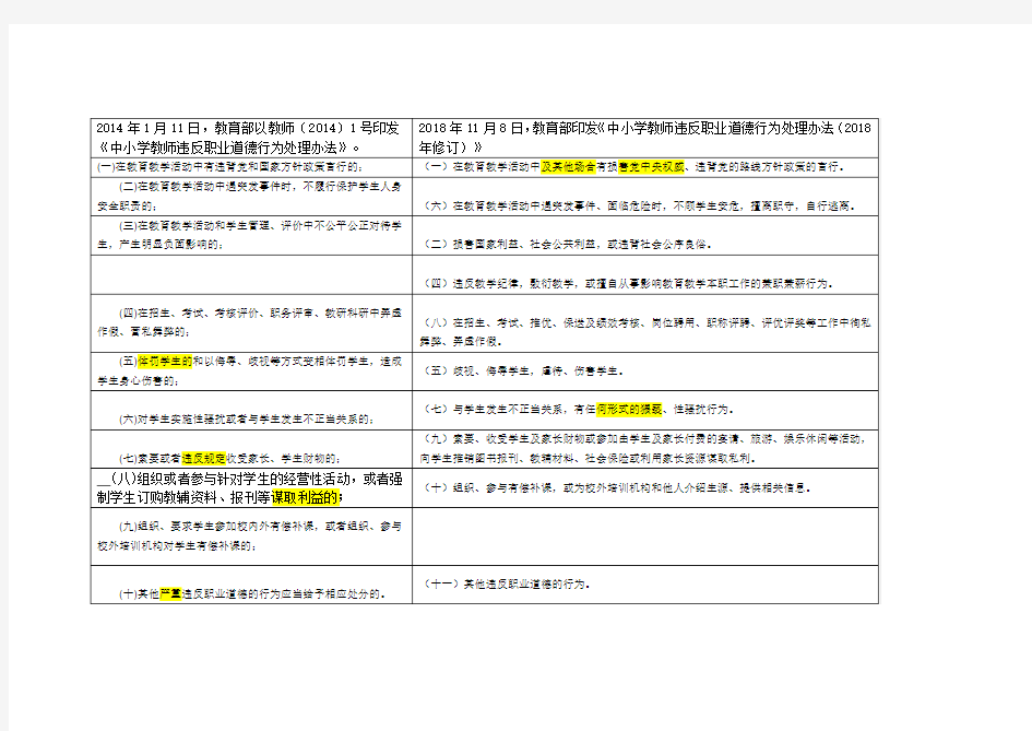 《中小学教师违反职业道德行为处理办法》2018修订版解读