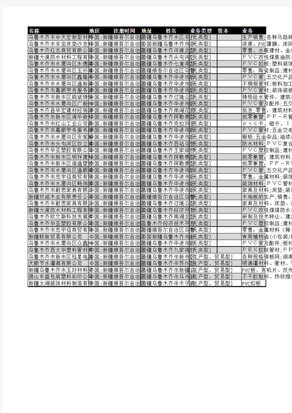 2018年乌鲁木齐PVC材料企业名录38家