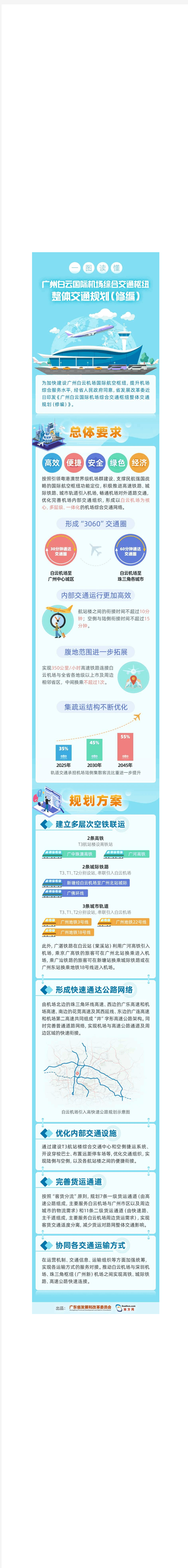 一图读懂-《广州白云国际机场综合交通枢纽整体交通规划(修编)》