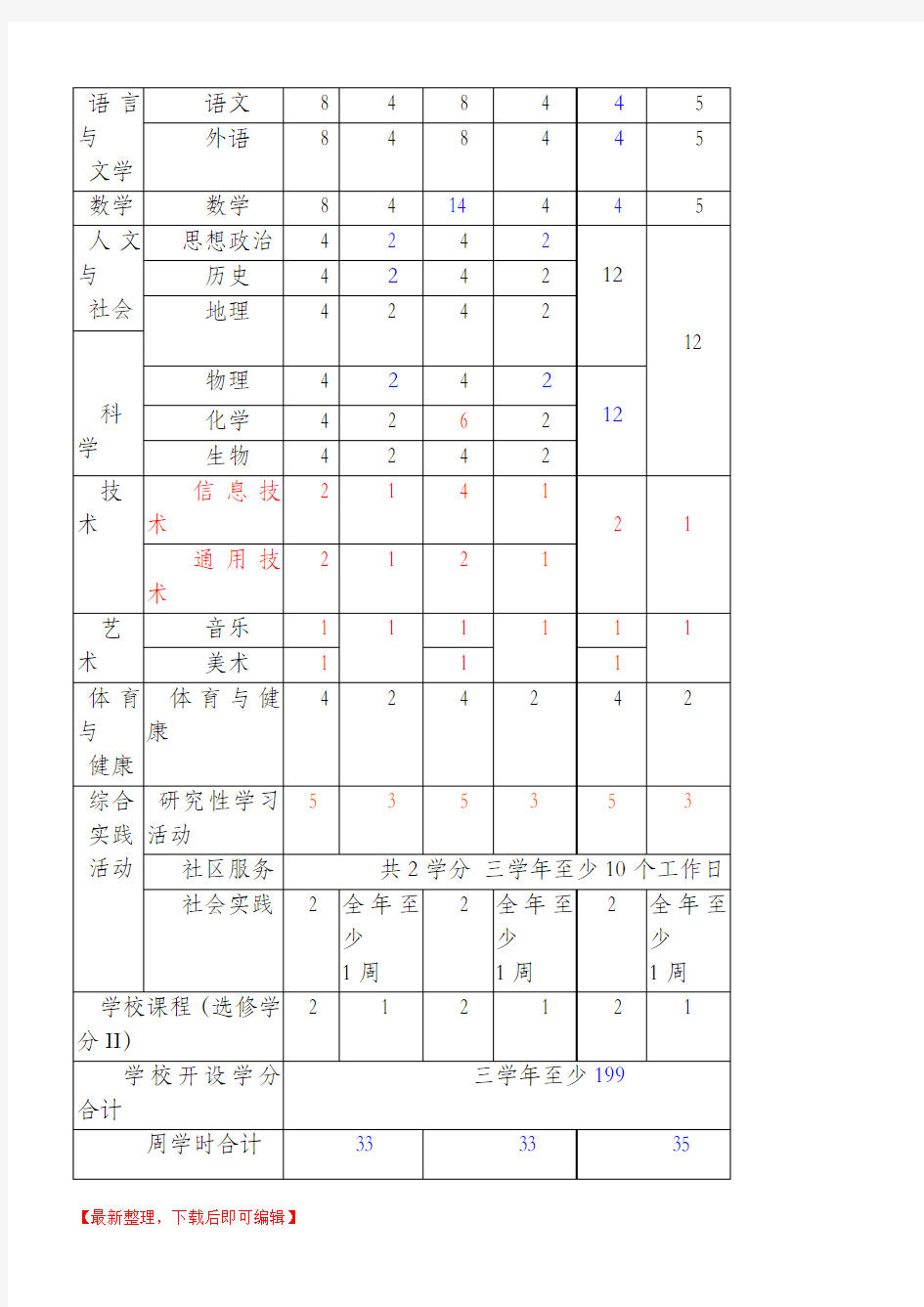 xx高中课程设置实施方案(完整资料).doc