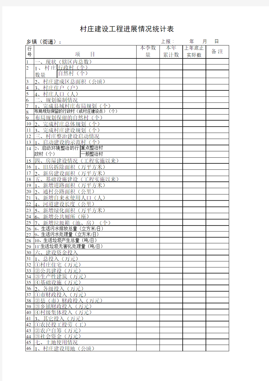 村庄建设工程进展情况统计表模板