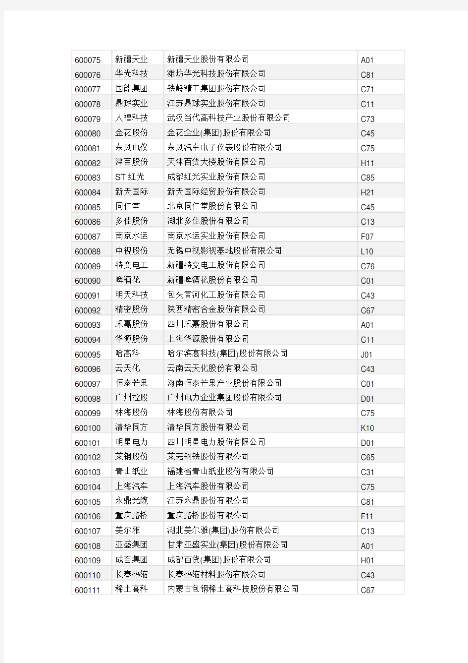 上海证券交易所上市公司行业代码一览表统计