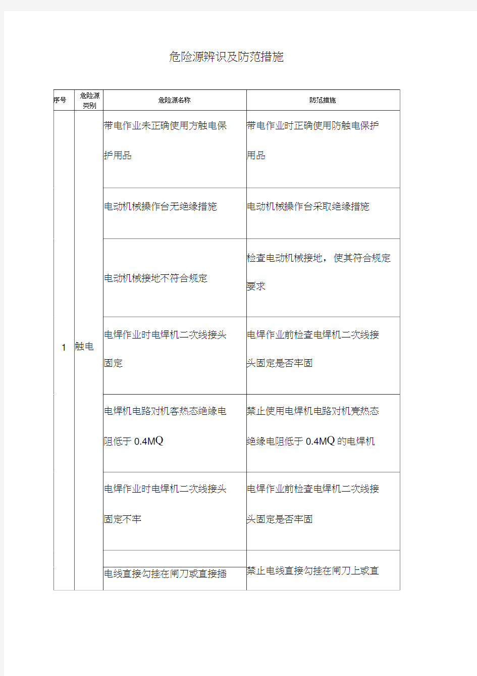 危险源辨识及防范措施