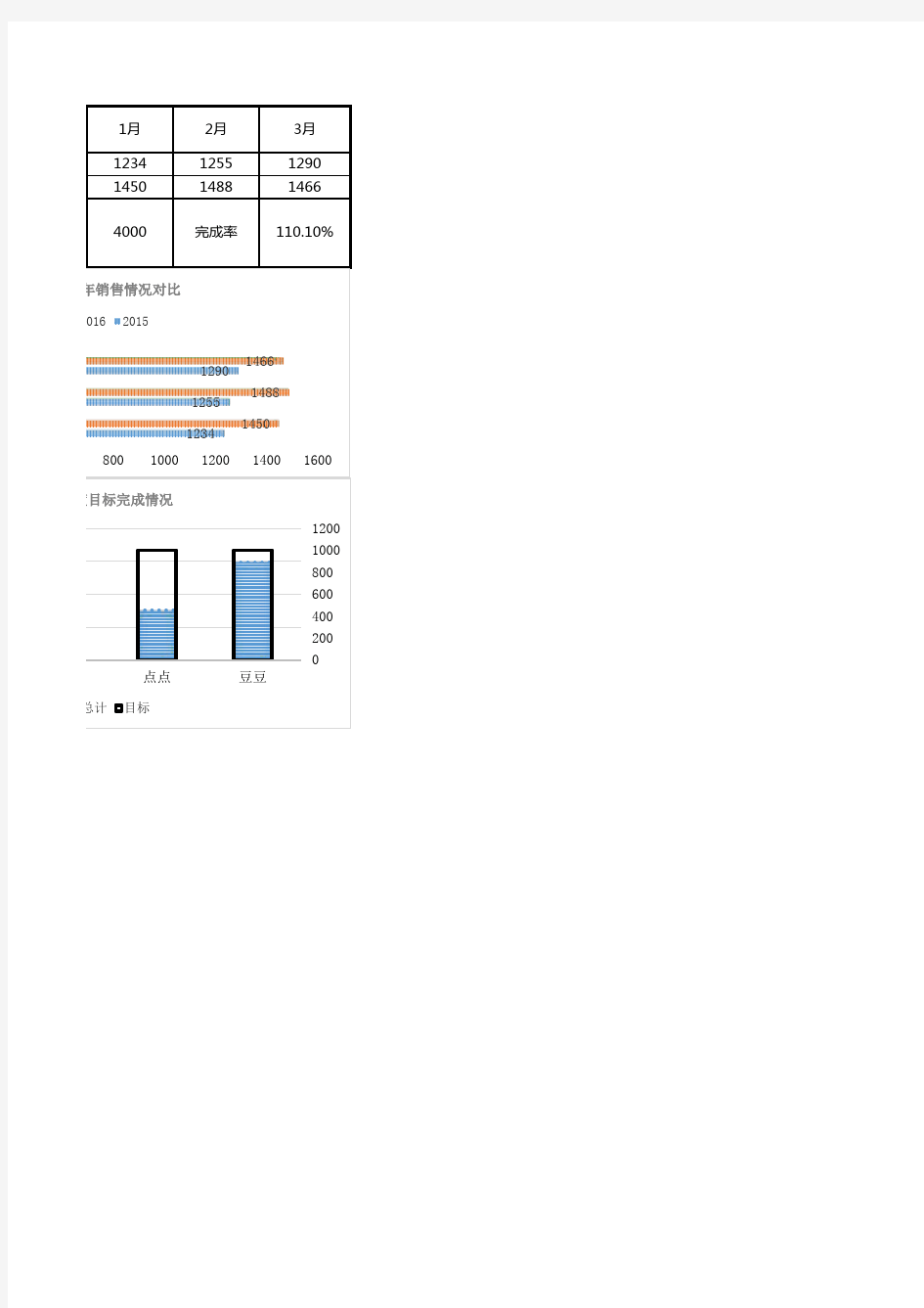 Excel表格通用模板：员工第一季度销售情况往年同比分析报告图表
