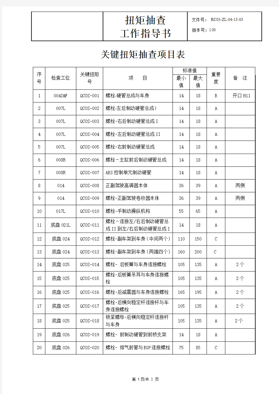 汽车关键扭矩抽查项目表