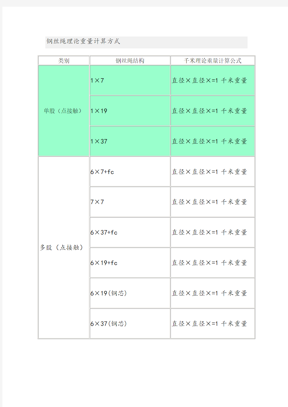 钢丝绳理论重量计算方式