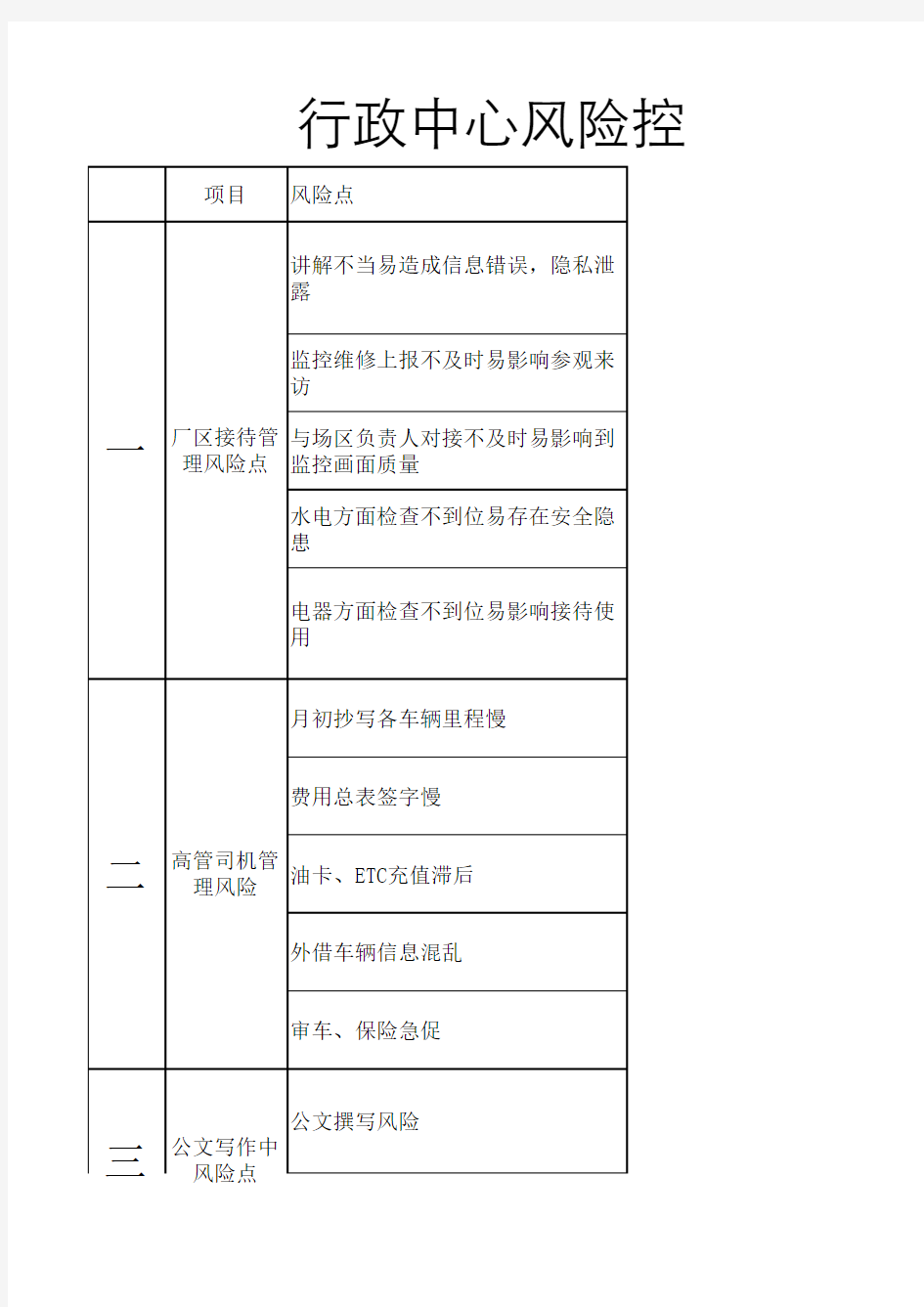 行政工作中各个风险点及把控措施